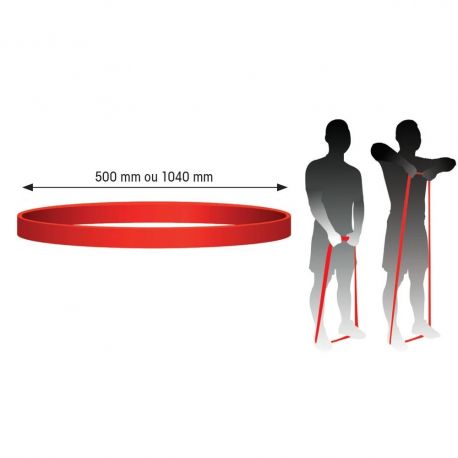 Banda elastica circulara, rezistenta 5-25 kg