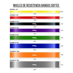 Banda elastica circulara, 2080 mm, Softee