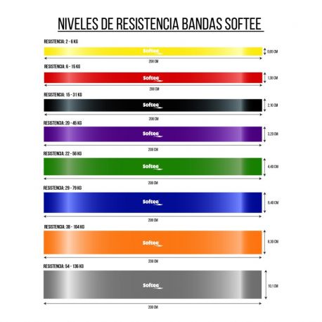 Banda elastica circulara, 2080 mm, Softee